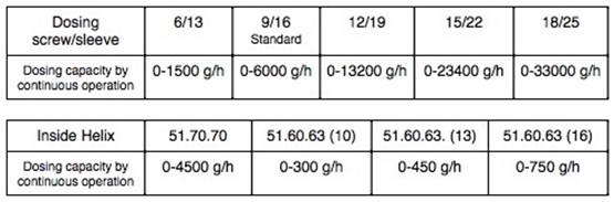 DOSING UNIT COLOR EXACT 1100 L-QS